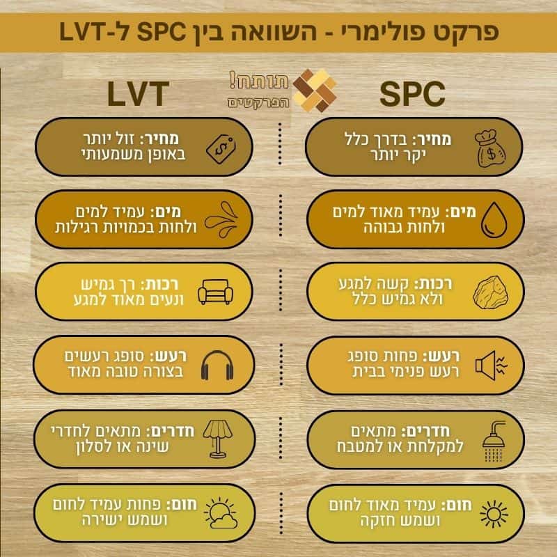 פרקט פולימרי