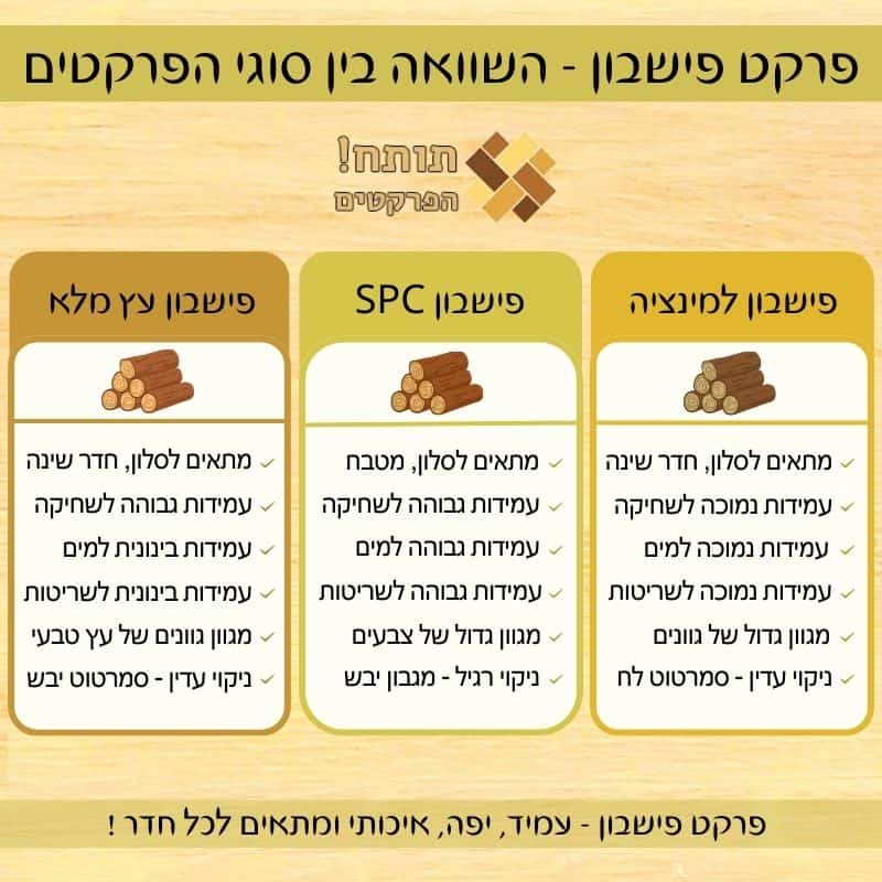 פרקט פישבון